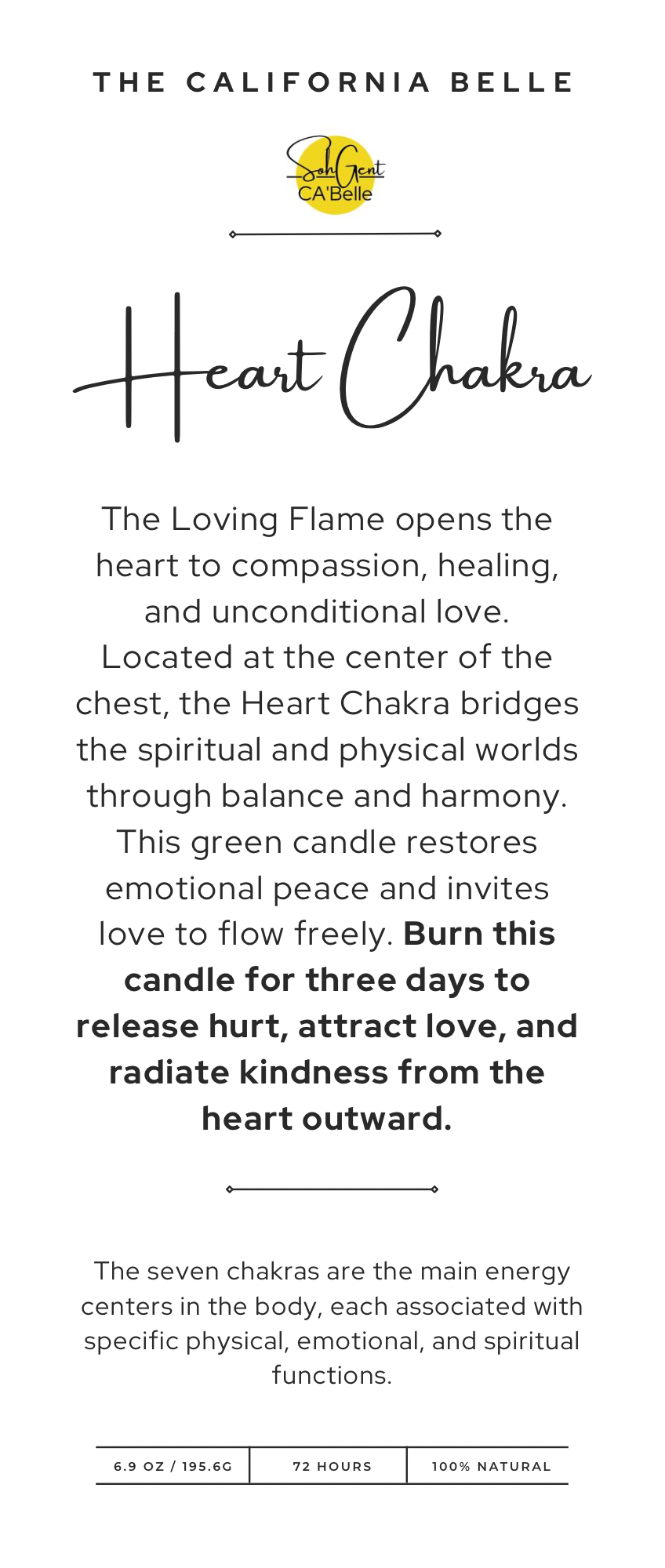 Heart Chakra – Green Candle